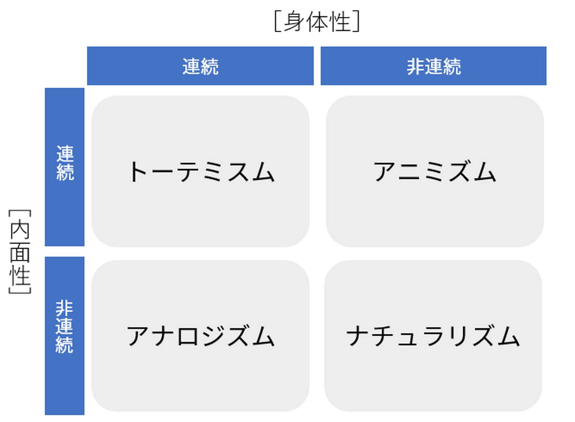 1. 「アニミズム」の起源 - 奥野克巳 | トイビト